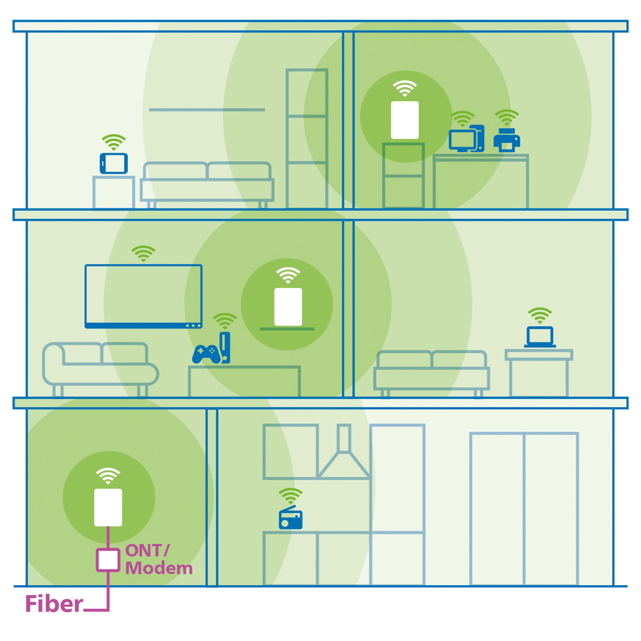 devolo WiFi 7 Mesh BE9300 Tri-Band Extension
